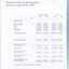 Financial statement including income and expenditure for the year