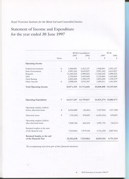 Financial statement including income and expenditure for the year