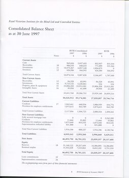 Consolidated Balance sheet as at the end of the financial year