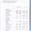 Consolidated Statement of Cash Flow as at the end of the financial year