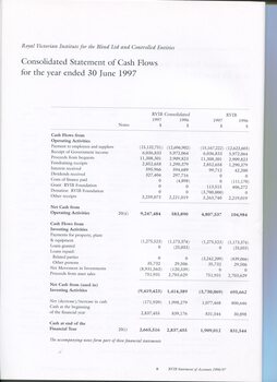 Consolidated Statement of Cash Flow as at the end of the financial year
