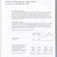 Notes to and forming part of the Accounts