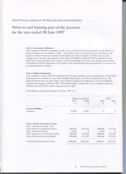 Notes to and forming part of the Accounts
