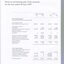 Notes to and forming part of the Accounts