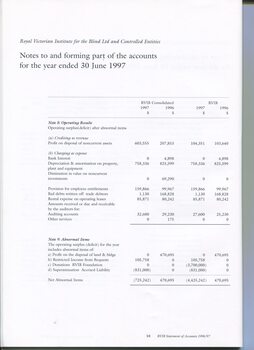 Notes to and forming part of the Accounts