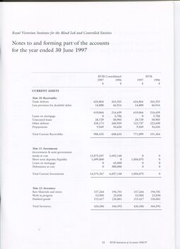 Notes to and forming part of the Accounts