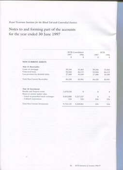Notes to and forming part of the Accounts