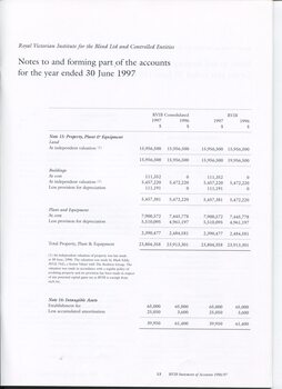 Notes to and forming part of the Accounts