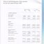 Notes to and forming part of the Accounts