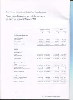 Notes to and forming part of the Accounts
