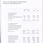 Notes to and forming part of the Accounts