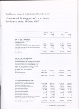 Notes to and forming part of the Accounts