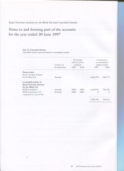 Notes to and forming part of the Accounts