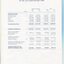 Financial statement including income and expenditure for the year