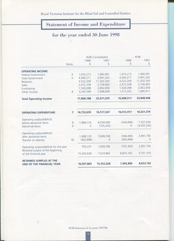 Financial statement including income and expenditure for the year
