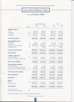 Consolidated Balance sheet as at the end of the financial year