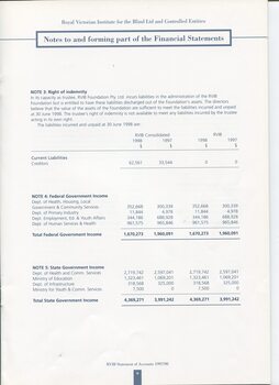 Notes to and forming part of the Accounts