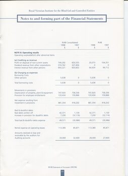Notes to and forming part of the Accounts