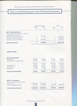 Notes to and forming part of the Accounts