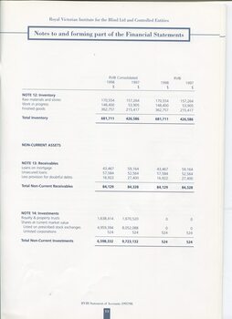 Notes to and forming part of the Accounts
