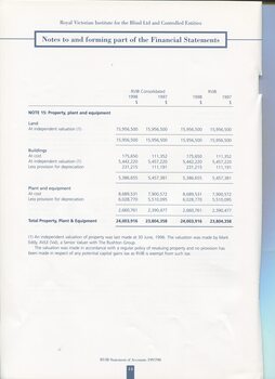 Notes to and forming part of the Accounts