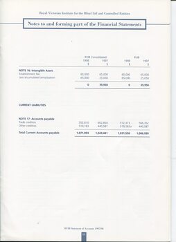 Notes to and forming part of the Accounts