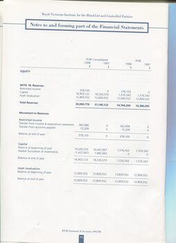 Notes to and forming part of the Accounts