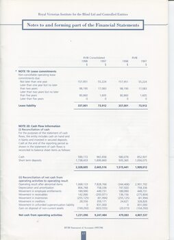 Notes to and forming part of the Accounts