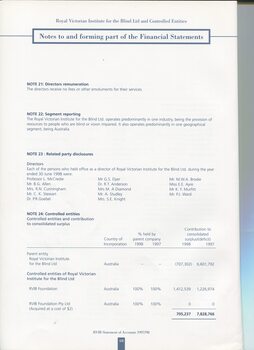 Notes to and forming part of the Accounts