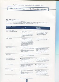 Notes to and forming part of the Financial Statements