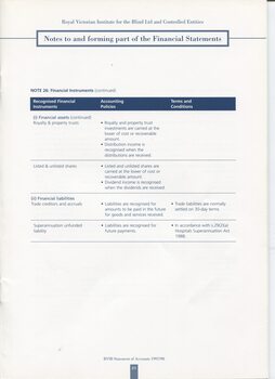 Notes to and forming part of the Financial Statements