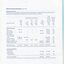 Notes to and forming part of the Financial Statements