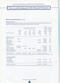 Notes to and forming part of the Financial Statements