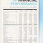 Financial statement including income and expenditure for the year