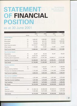 Statement of Financial Position in table format