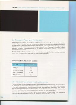Notes to and forming part of the Accounts