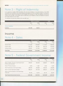 Notes to and forming part of the Accounts