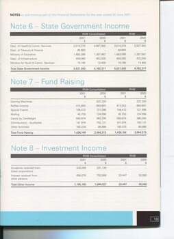 Notes to and forming part of the Accounts