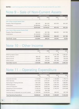 Notes to and forming part of the Accounts