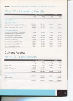 Notes to and forming part of the Accounts