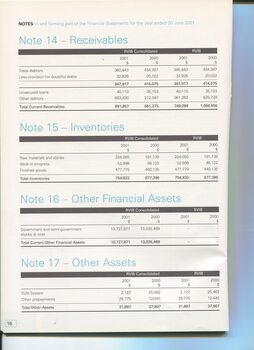 Notes to and forming part of the Accounts