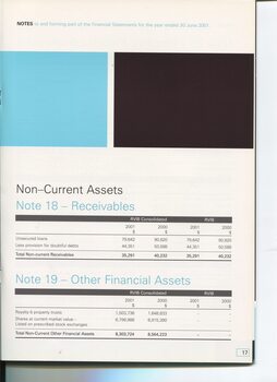 Notes to and forming part of the Accounts
