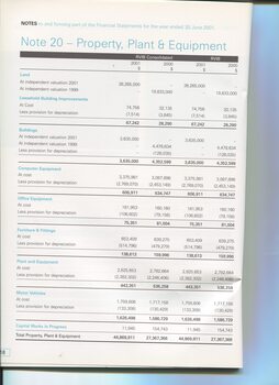 Notes to and forming part of the Accounts