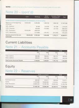 Notes to and forming part of the Accounts
