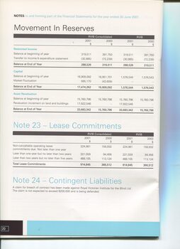 Notes to and forming part of the Accounts