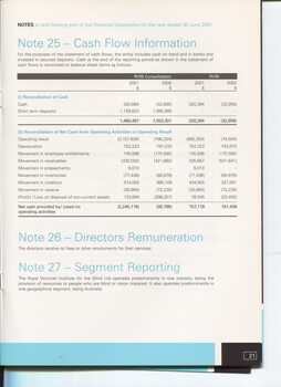 Notes to and forming part of the Accounts