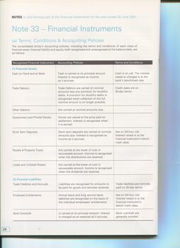 Notes to and forming part of the Accounts