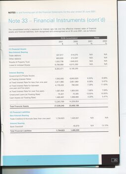 Notes to and forming part of the Accounts