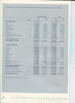 Statement of Financial Performance in table format