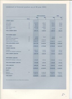Statement of Financial Position in table format